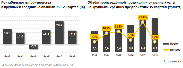 Объем произведенной. Средняя рентабельность производства. Объем изготовленной продукции. Объем окупаемости производства. Средняя доходность в строительстве.